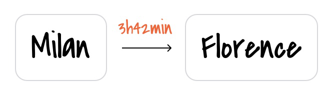 Milan to Florence route planning